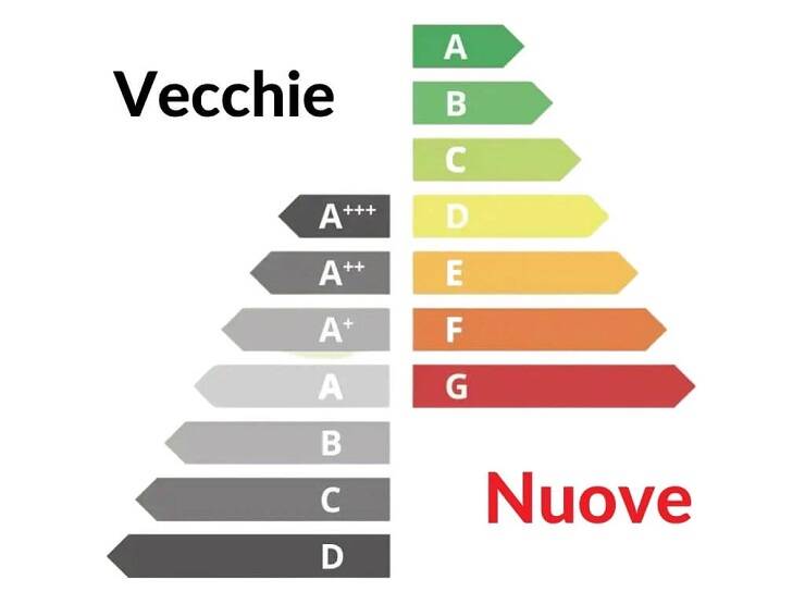 classi energetiche